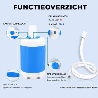 PawShower Pro™ – Draagbare Hondendouche & Pootjesreiniger